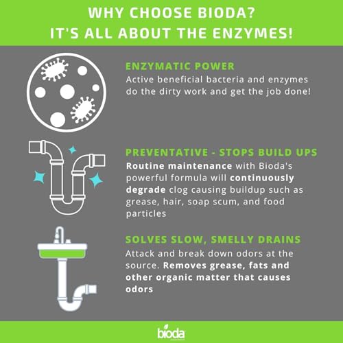 Bioda - Professional Strength Enzyme Drain Cleaner Septic Safe