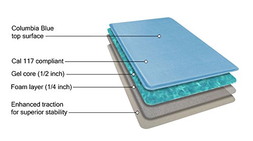 GelPro Medical Anti-Fatigue Standing Pad