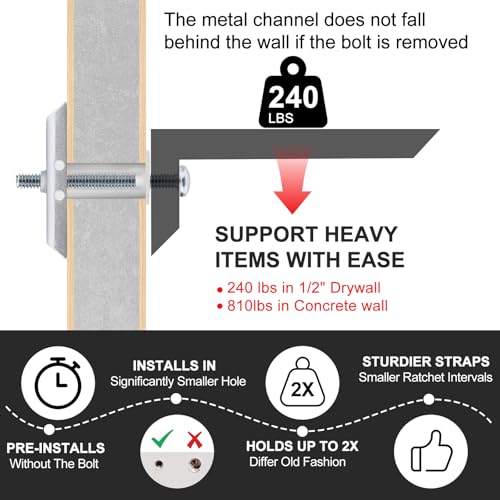 Durable 316 to 24 Hollow Wall Anchors