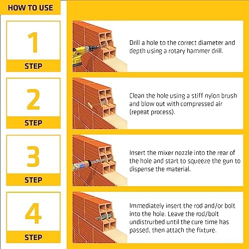 Sika AnchorFix 1 High-Performance Adhesive for UnCracked Concrete