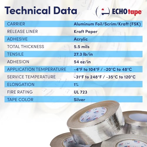 Durable FSK Insulation Tape for Various Applications