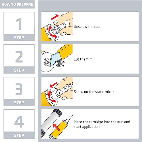 Sika AnchorFix-2 - Fast-Curing Concrete Anchoring Adhesive