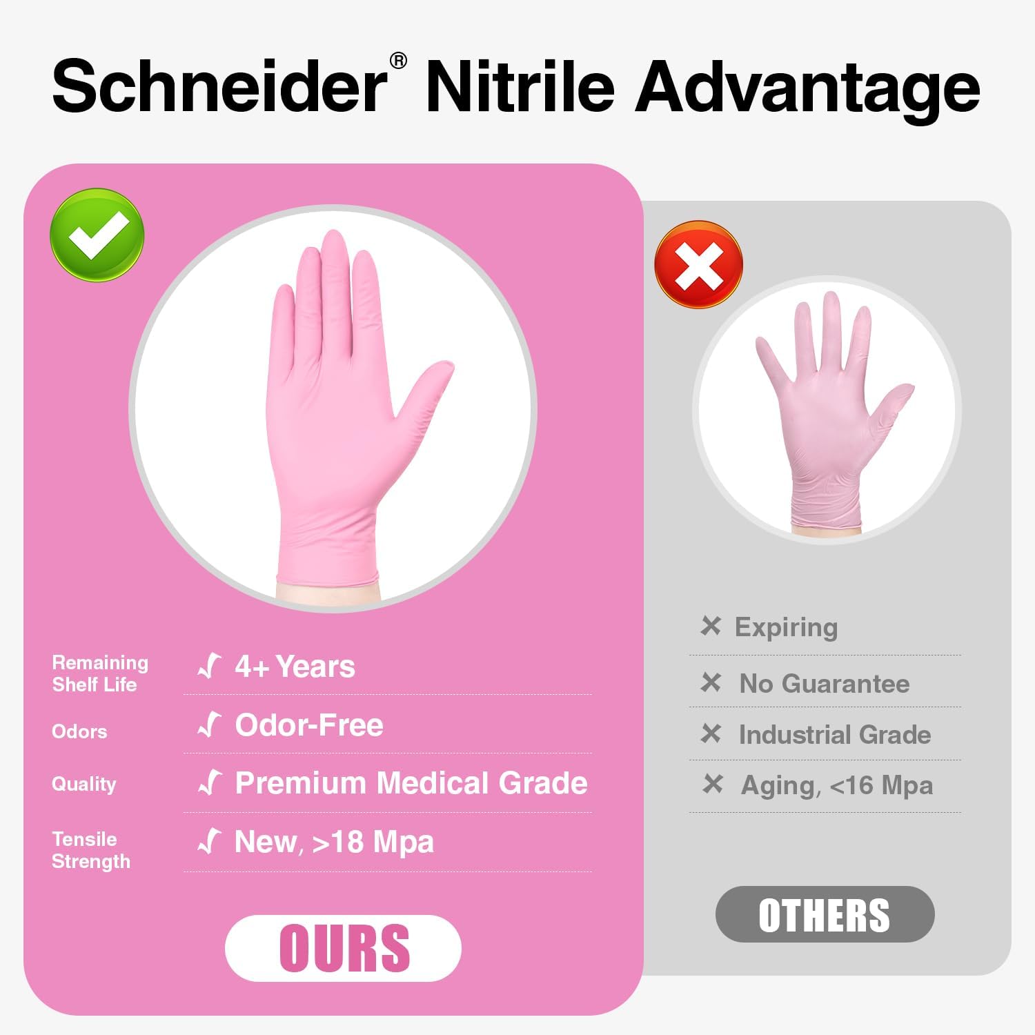 Schneider Nitrile Gloves 4 Mil Latex Free Clean Detailing