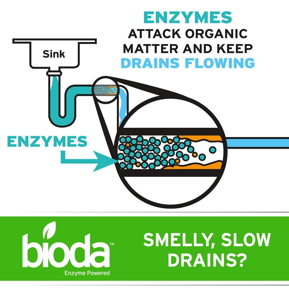 Bioda - Professional Strength Enzyme Drain Cleaner Septic Safe