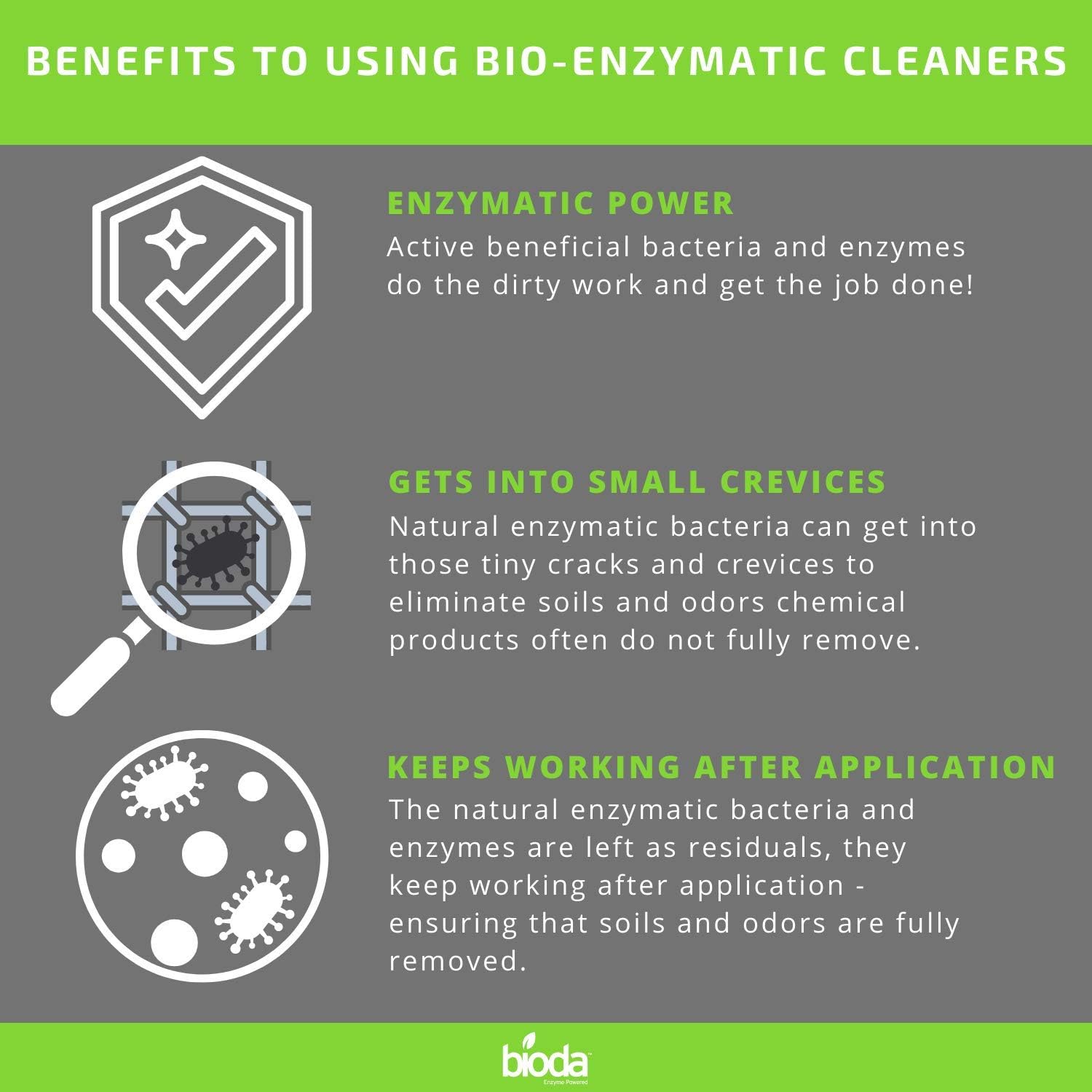 Bioda - Professional Strength Enzyme Drain Cleaner Septic Safe