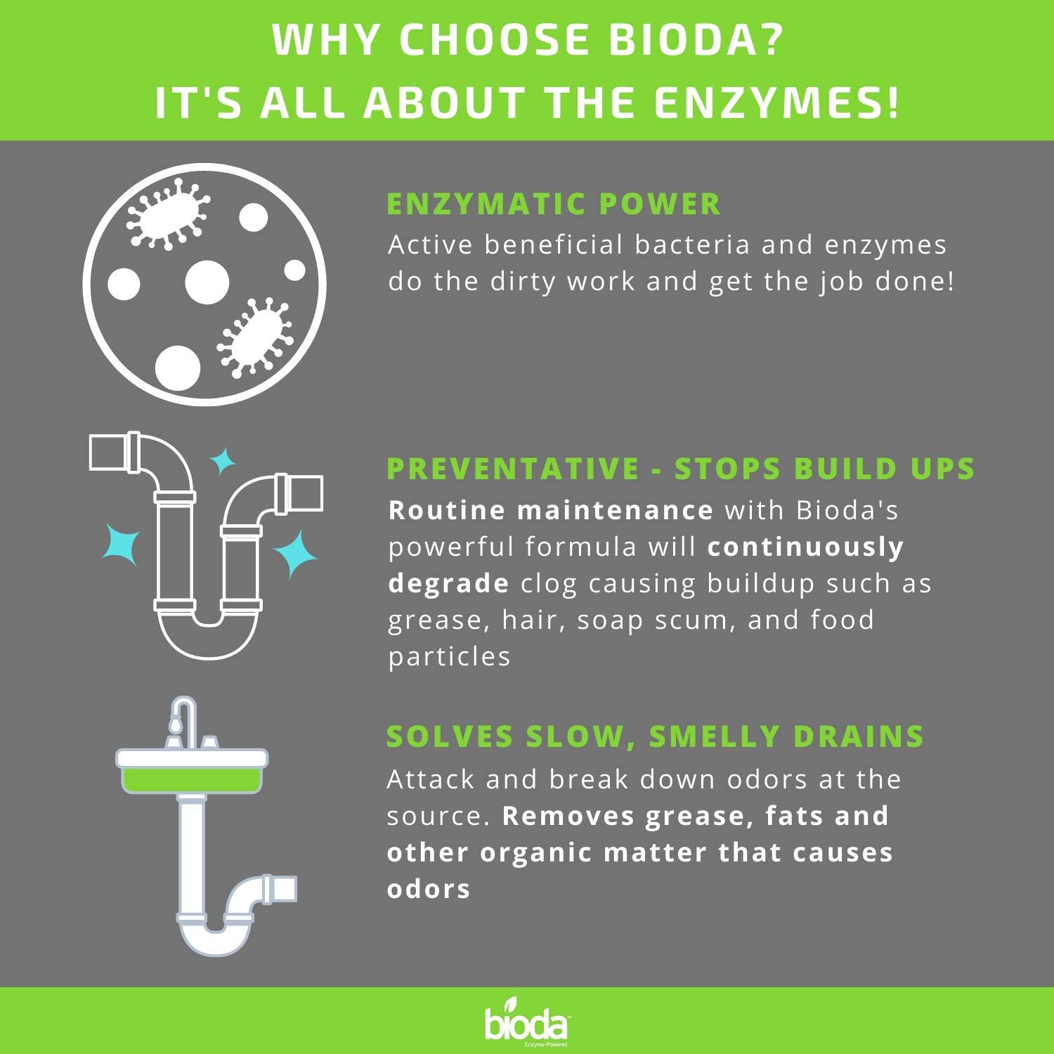Bioda - Professional Strength Enzyme Drain Cleaner Septic Safe