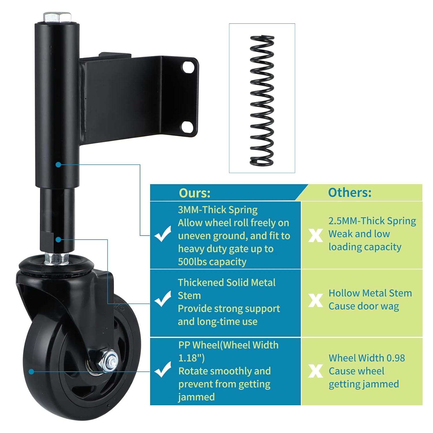 Skelang 2-Piece Spring Loaded Gate Caster