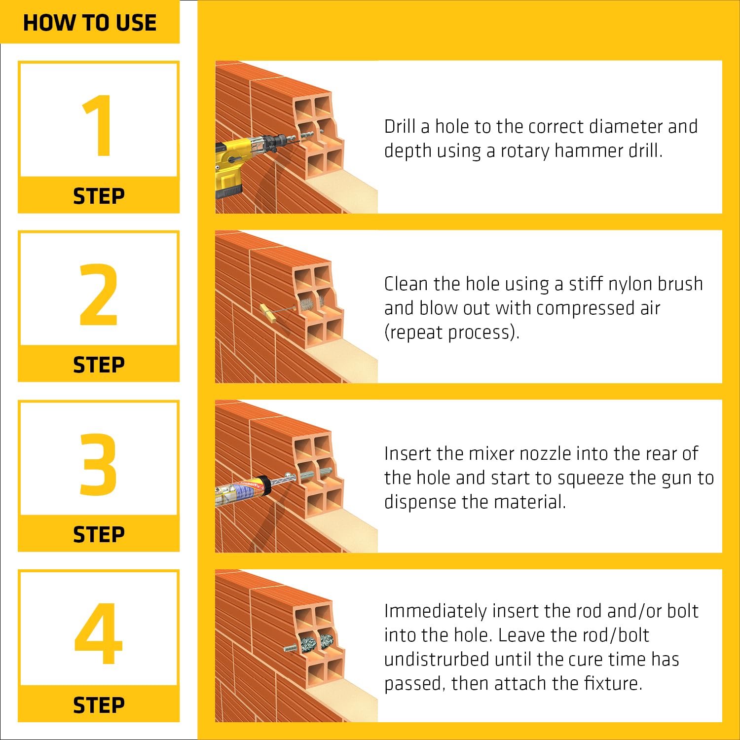 Sika AnchorFix-2 - Fast-Curing Concrete Anchoring Adhesive