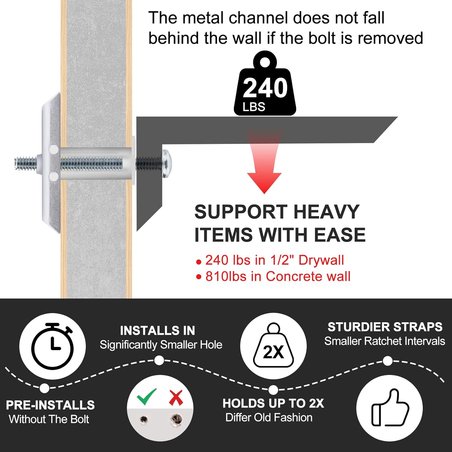 Durable 316 to 24 Hollow Wall Anchors