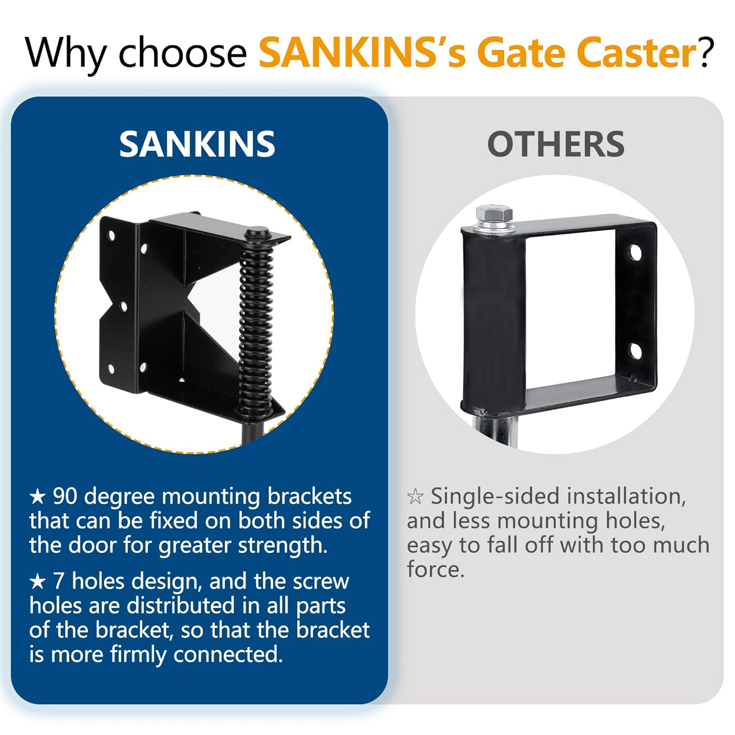 SANKINS Spring-Loaded Gate Caster 220 lbs Capacity 4