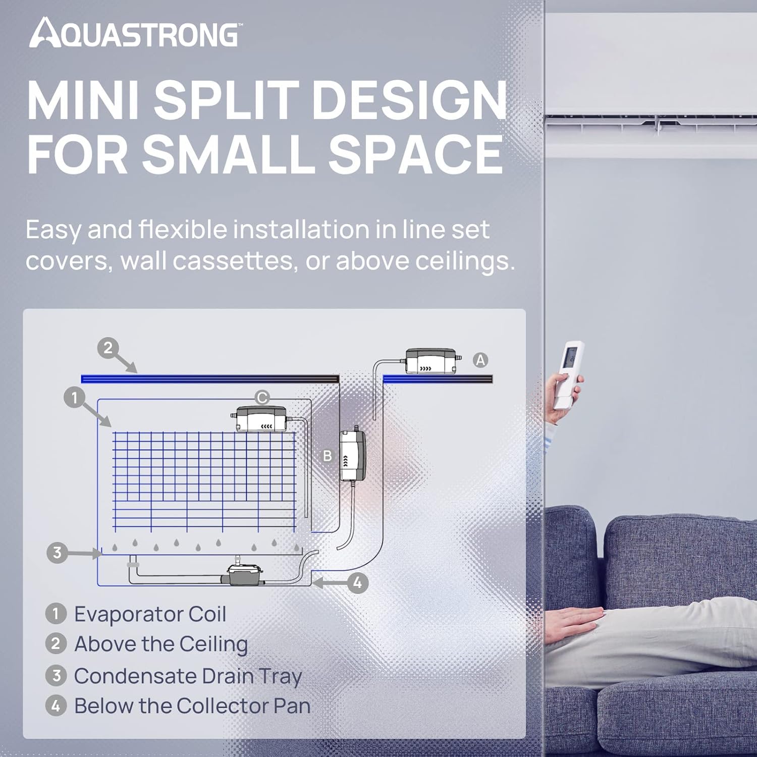 Aquastrong Mini Split HVAC Condensate Pump