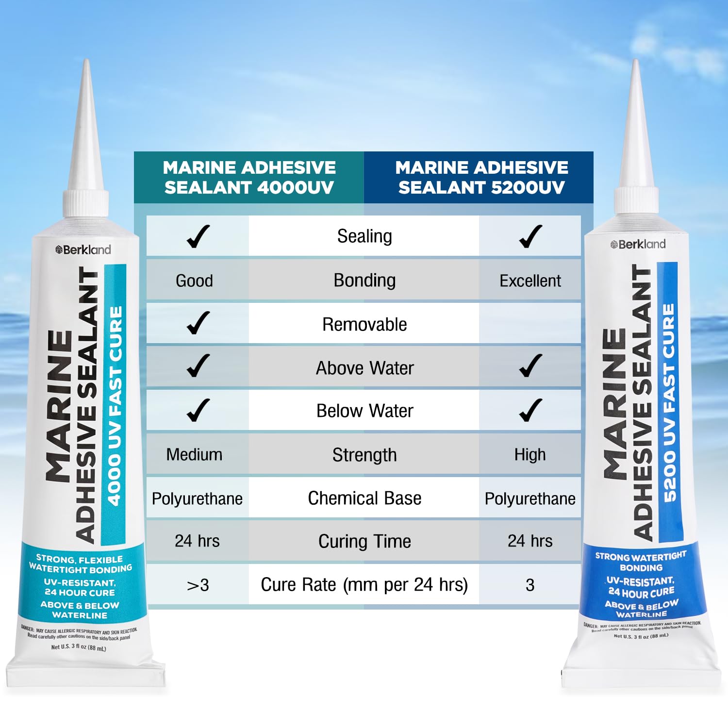 Sturdy Marine Adhesive 5200 Fast-Cure Sealant by Berkland UV-Resistant Water-Proof