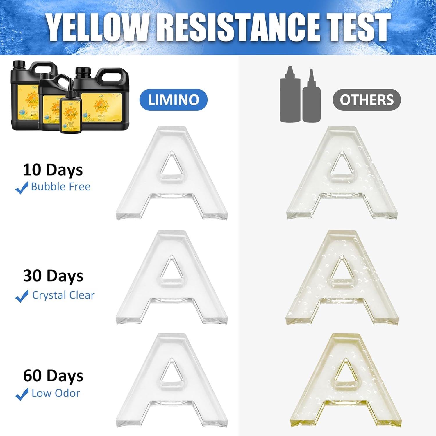 UV Resin 200g - Crystal Clear Hard UV Glue for Jewelry Making