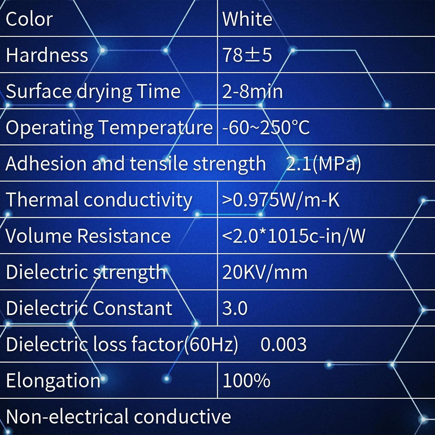High-Performance Thermal Conductive Glue for LEDs Chipsets and More