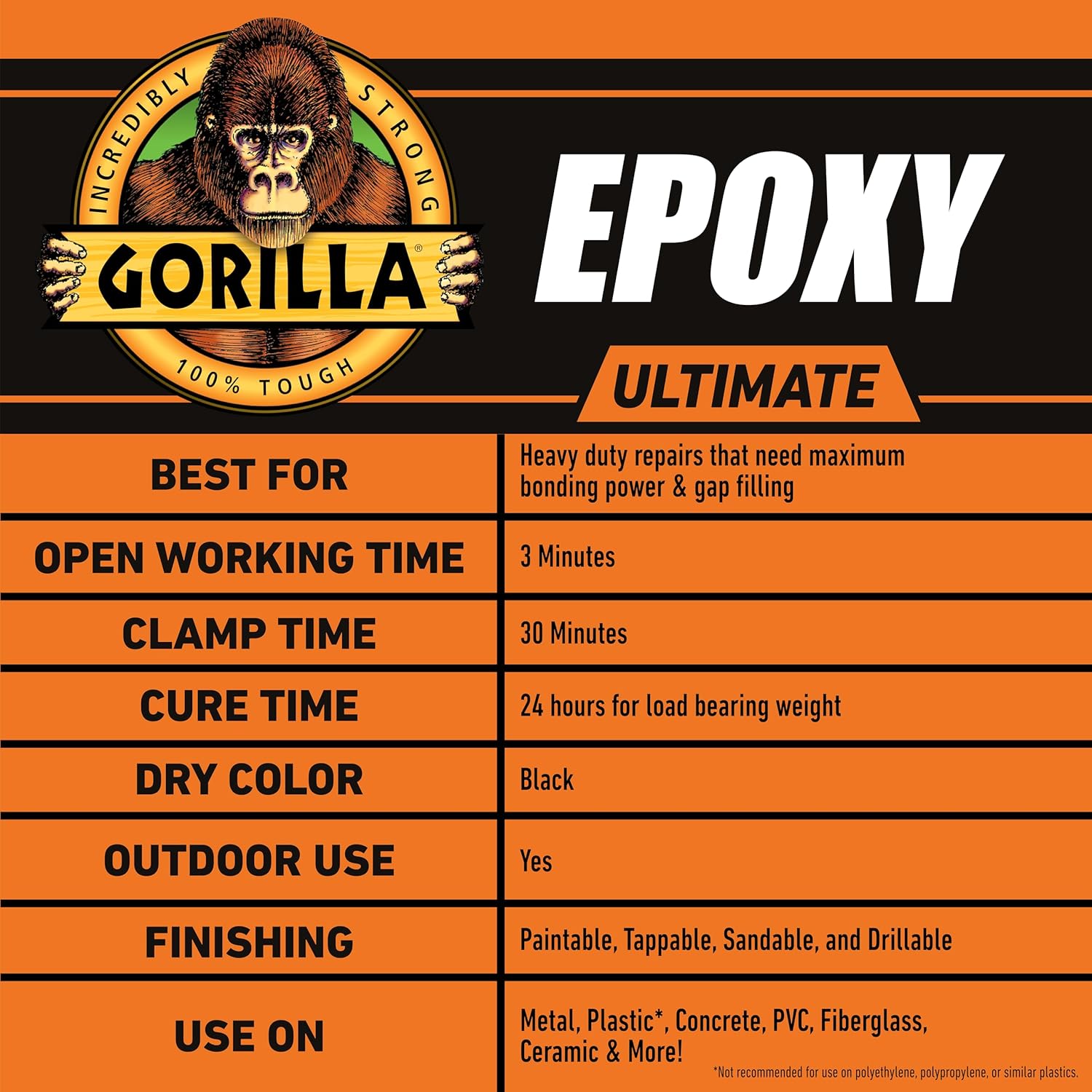 Gorilla Epoxy Ultimate 10-Minute Set for Powerful Bonds