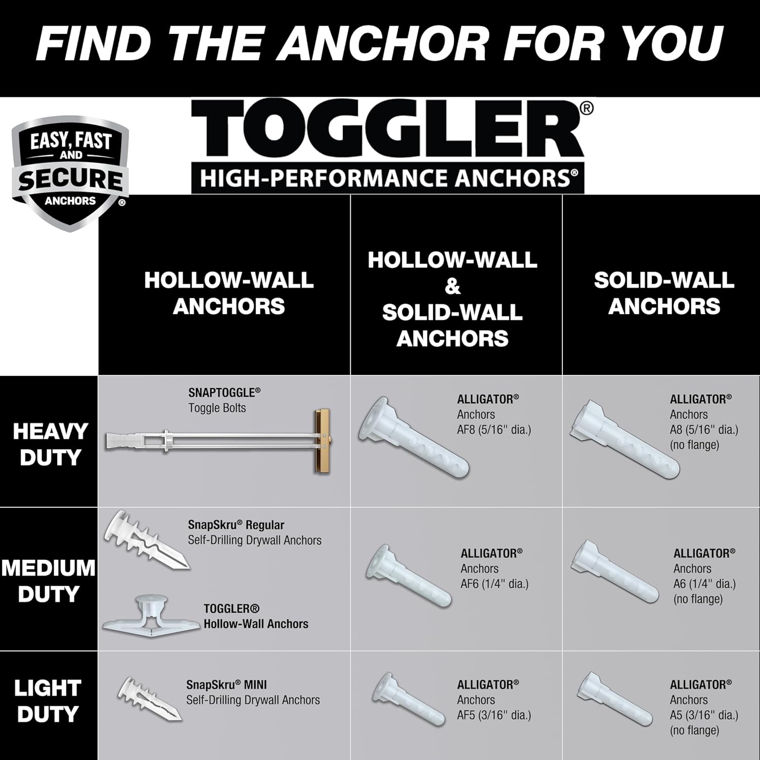 TOGGLER Toggler Anchor with Zinc-Plated SteelChannel Made in USA
