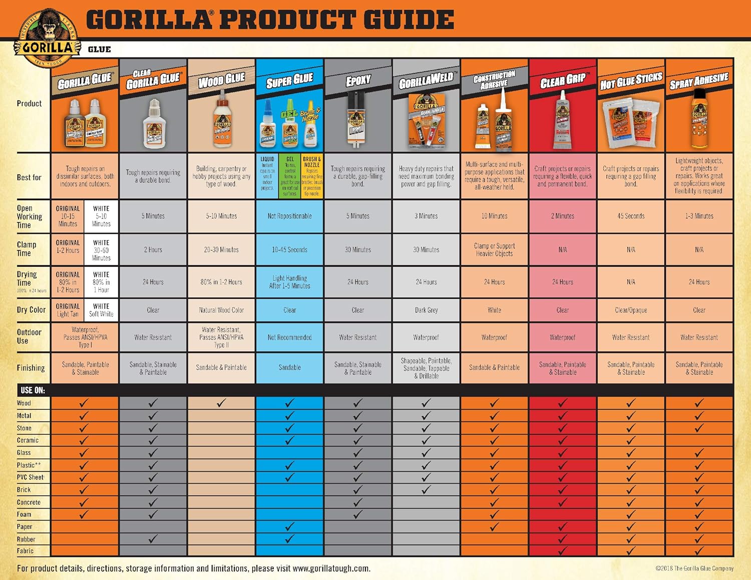 Gorilla Glue 8110003 Construction Adhesive 9OZ